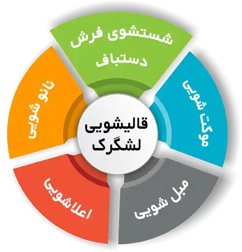 انواع خدمات در قالیشویی لشگرک 